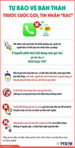 Cách tự bảo vệ trước những  tin nhắn, cuộc gọi rác